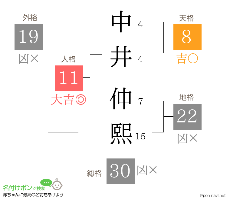 中井 伸熙さんの姓名判断結果