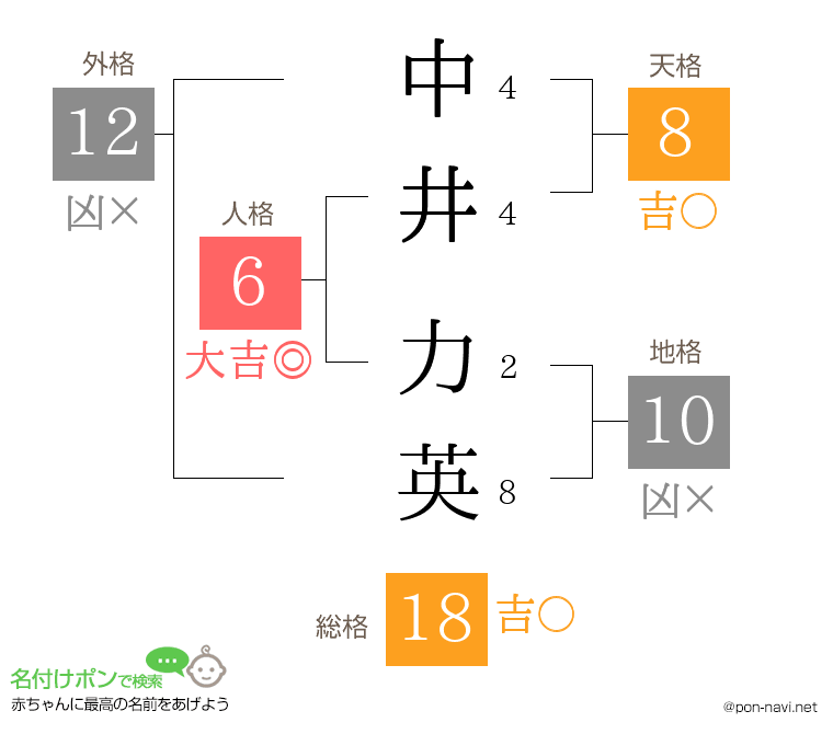 中井 力英さんの姓名判断結果
