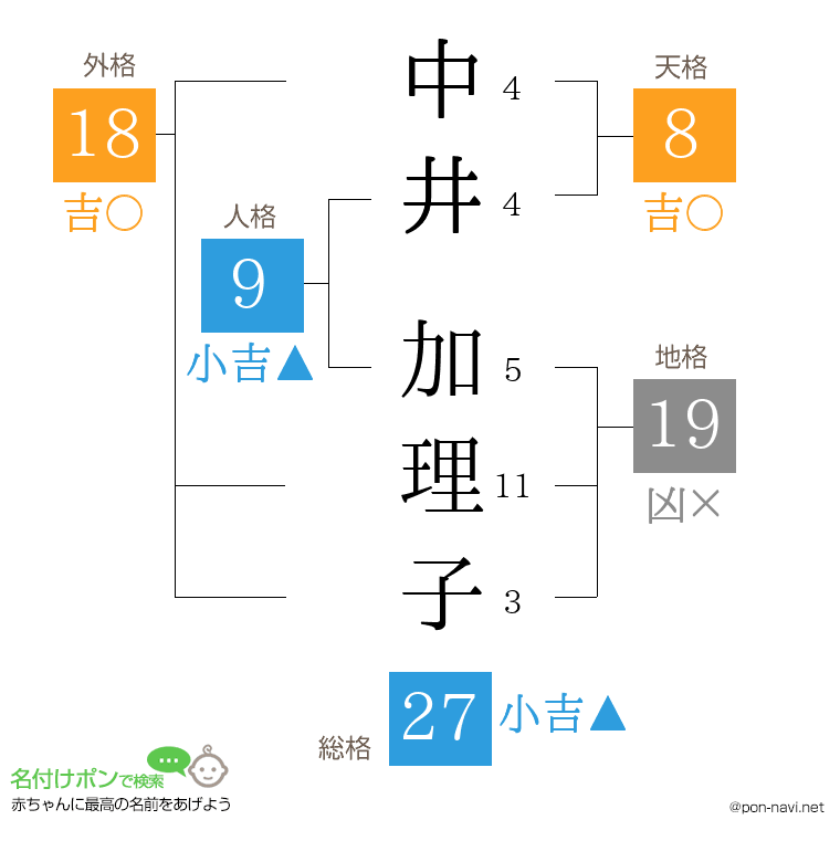中井 加理子さんの姓名判断結果