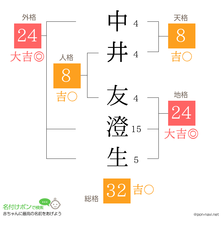 中井 友澄生さんの姓名判断結果