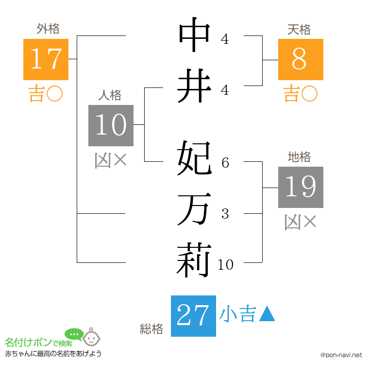 中井 妃万莉さんの姓名判断結果