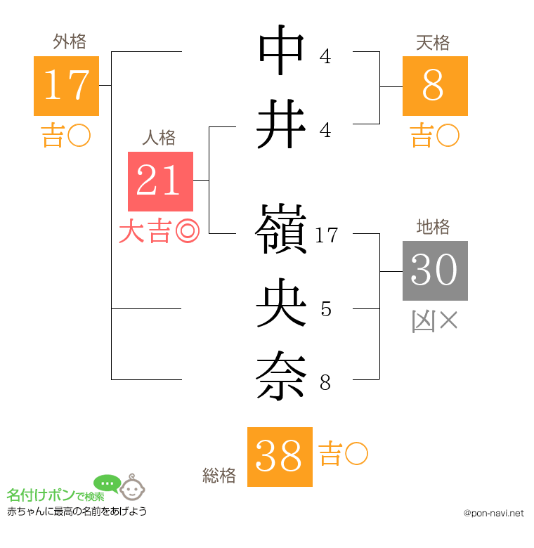 中井 嶺央奈さんの姓名判断結果
