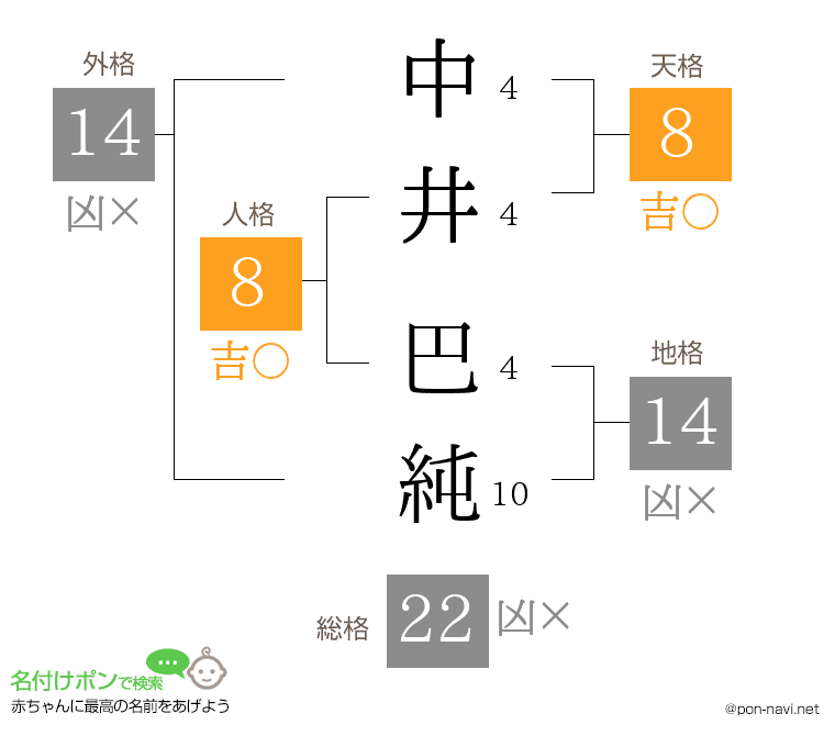 中井 巴純さんの姓名判断結果