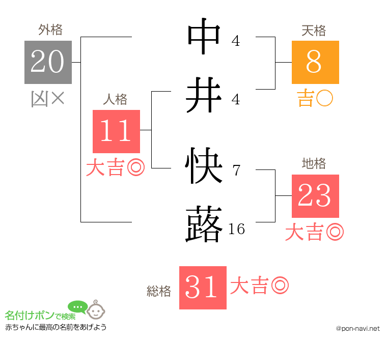 中井 快蕗さんの姓名判断結果