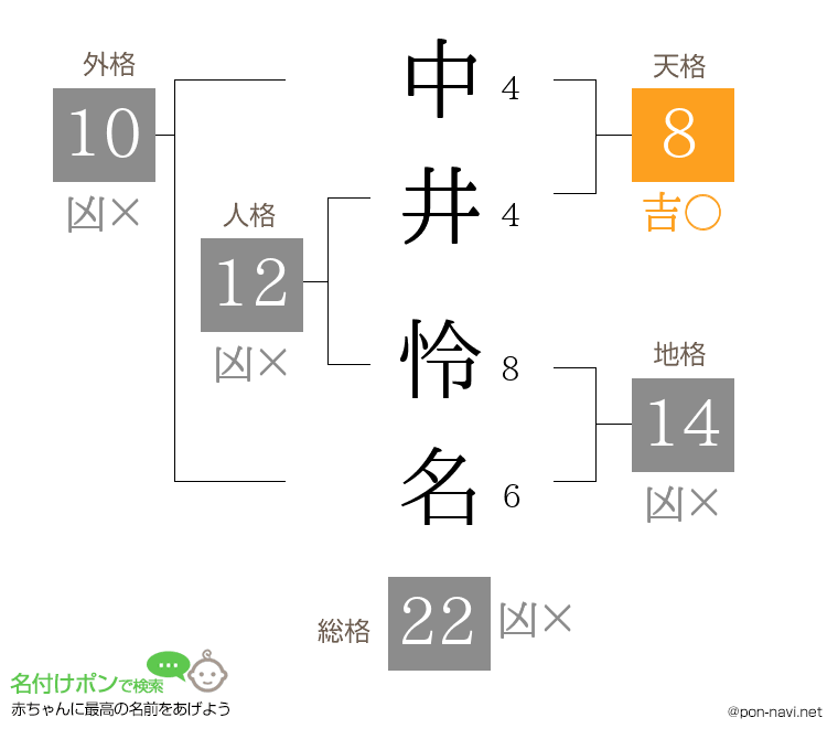 中井 怜名さんの姓名判断結果