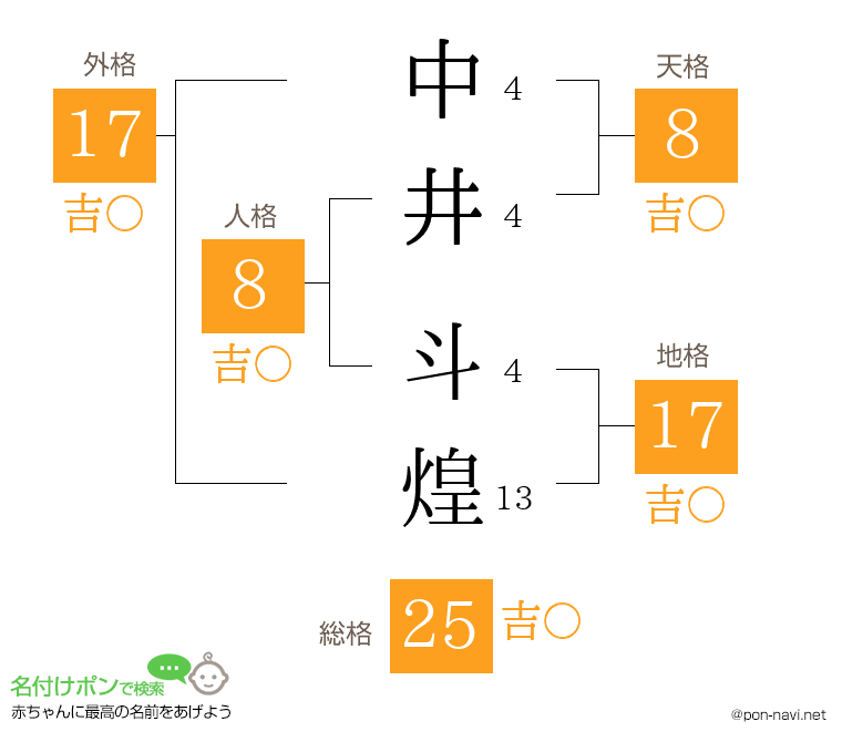 中井 斗煌さんの姓名判断結果