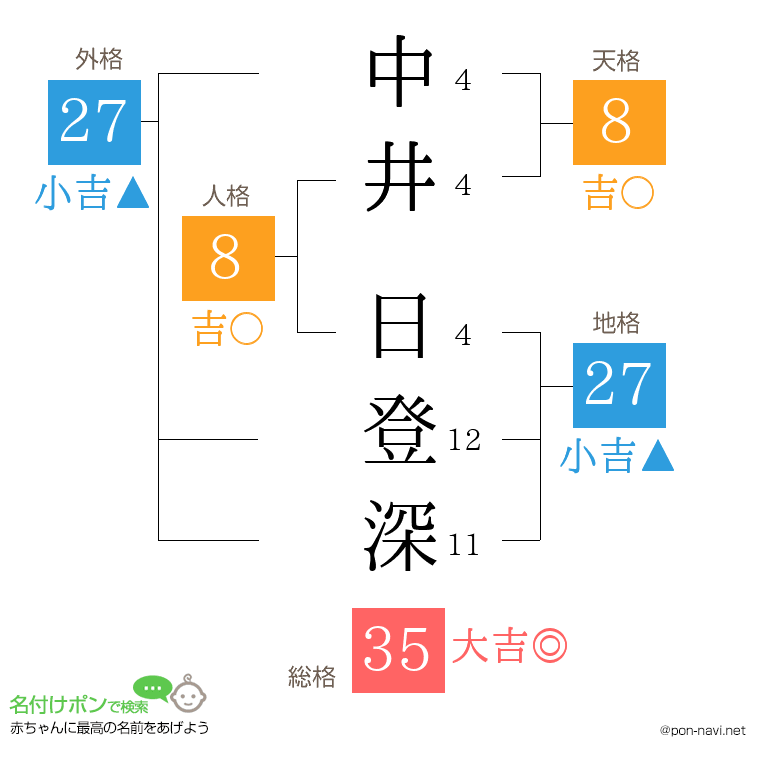 中井 日登深さんの姓名判断結果