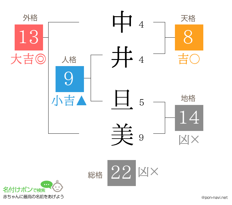 中井 旦美さんの姓名判断結果
