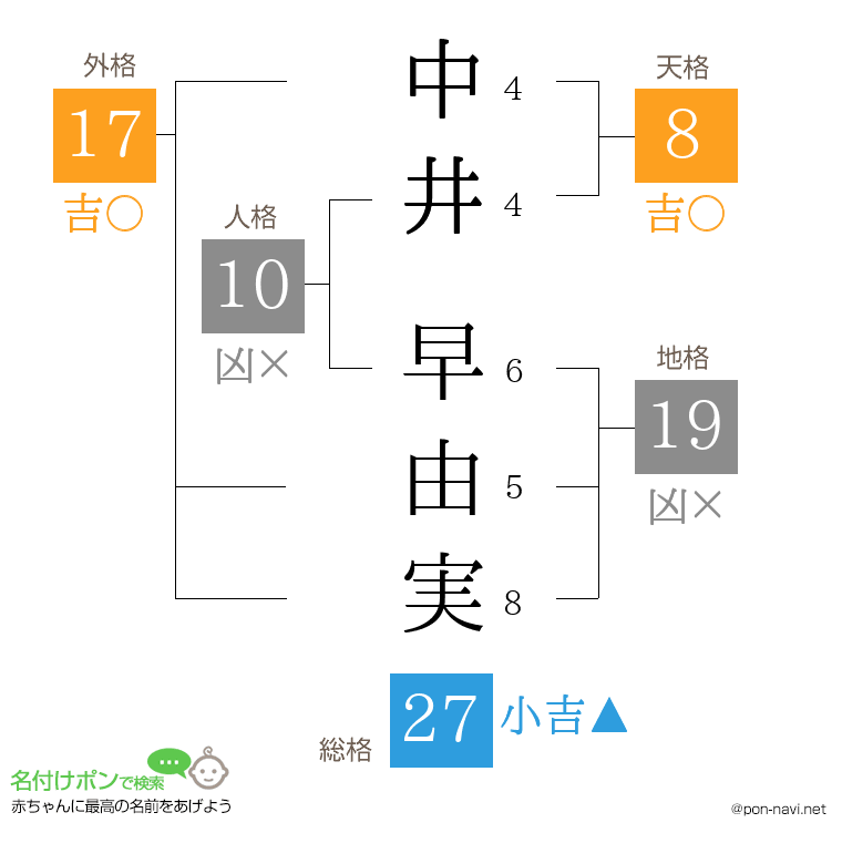 中井 早由実さんの姓名判断結果