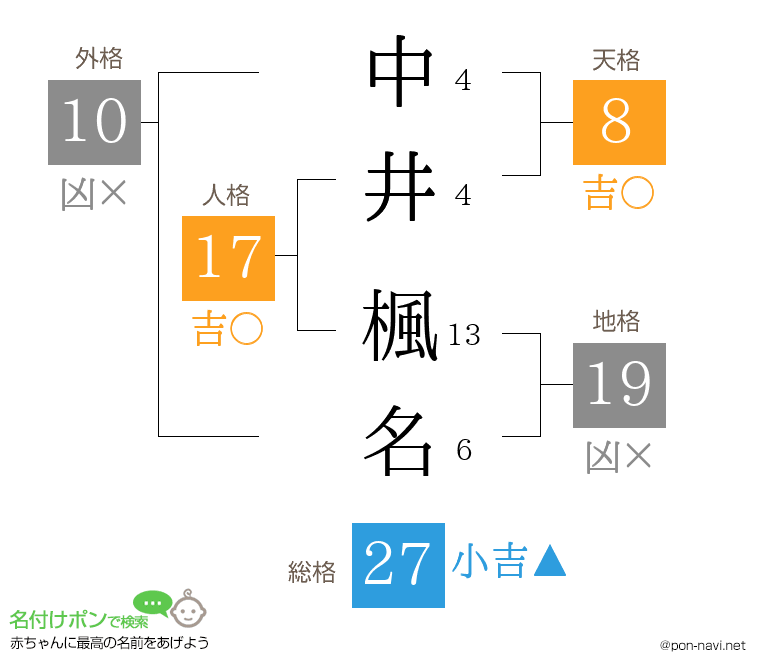 中井 楓名さんの姓名判断結果