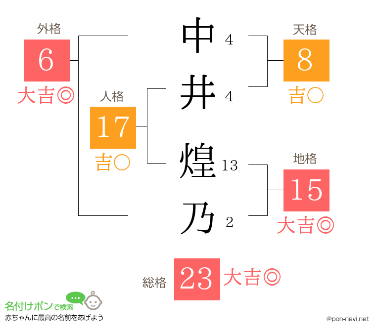 中井 煌乃さんの姓名判断結果