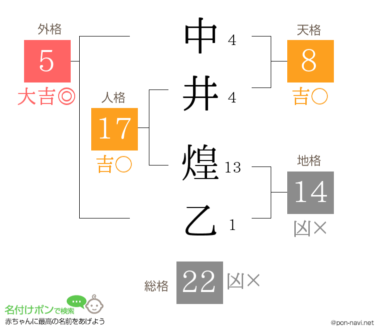 中井 煌乙さんの姓名判断結果
