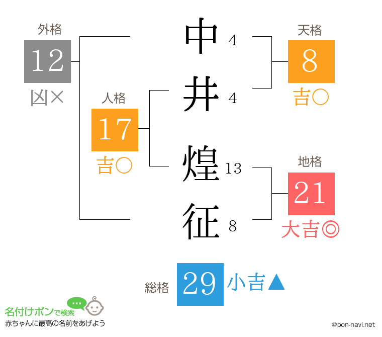 中井 煌征さんの姓名判断結果