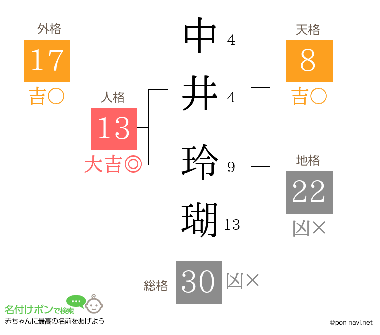 中井 玲瑚さんの姓名判断結果