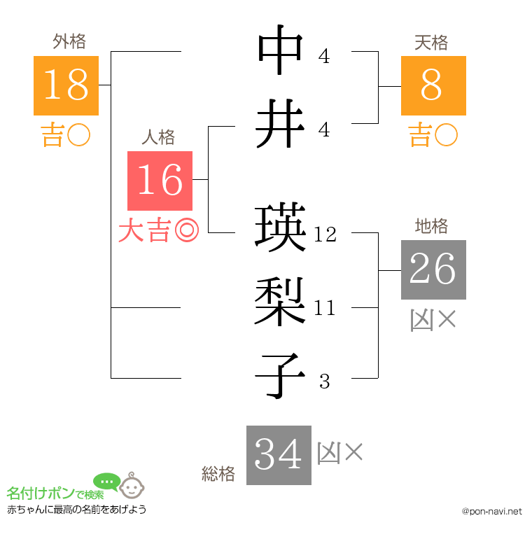 中井 瑛梨子さんの姓名判断結果