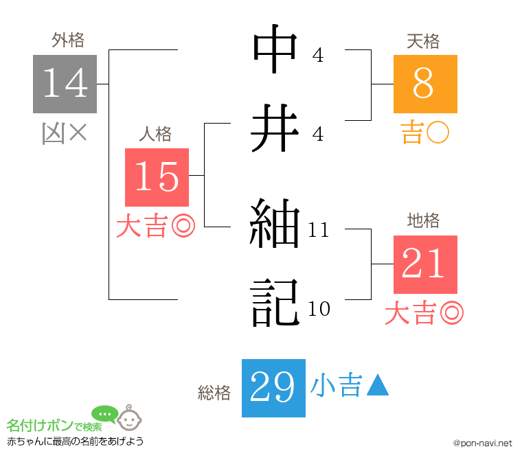 中井 紬記さんの姓名判断結果