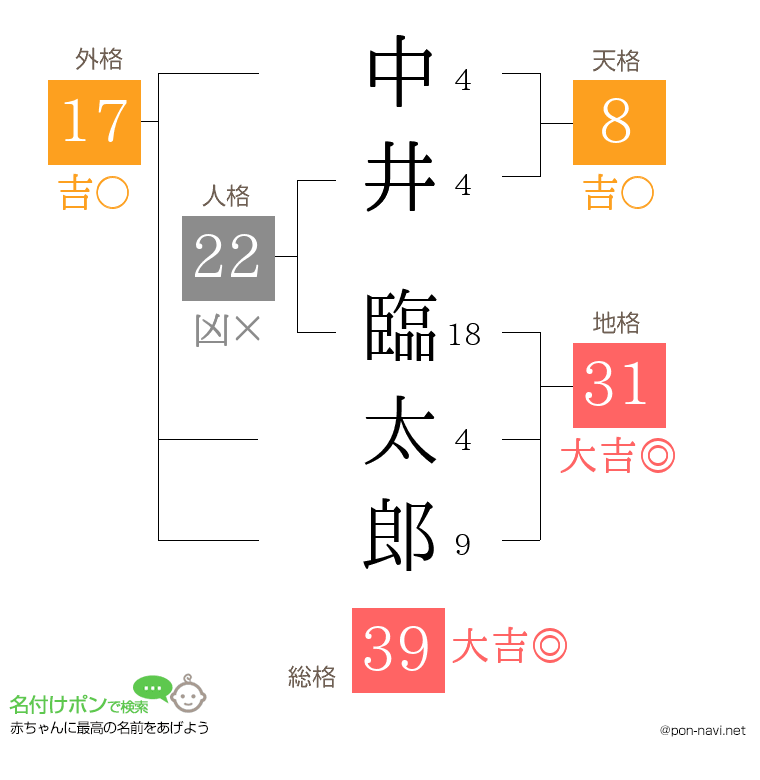 中井 臨太郎さんの姓名判断結果