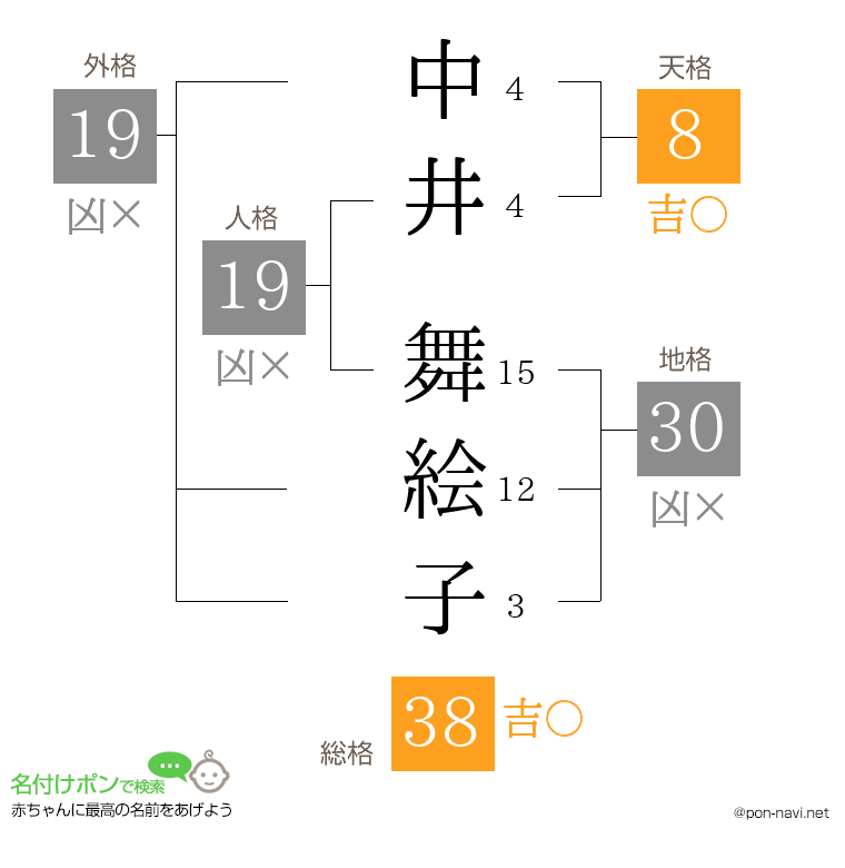 中井 舞絵子さんの姓名判断結果