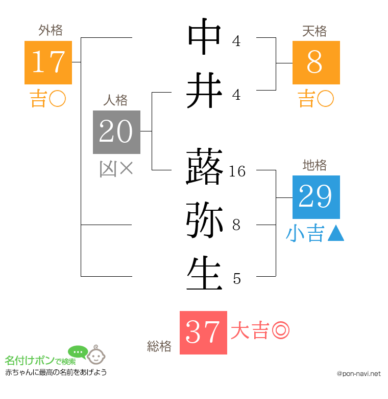中井 蕗弥生さんの姓名判断結果