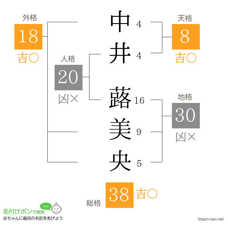 中井 蕗美央さんの姓名判断結果