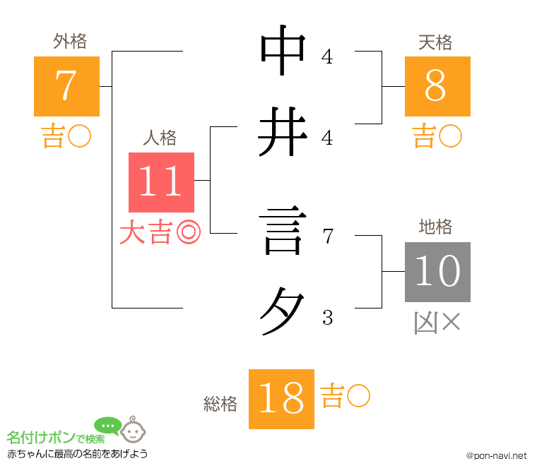 中井 言夕さんの姓名判断結果