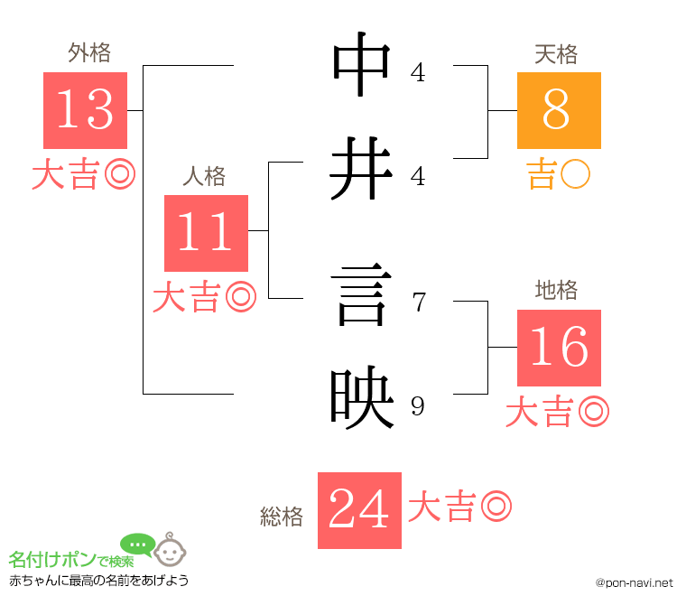 中井 言映さんの姓名判断結果
