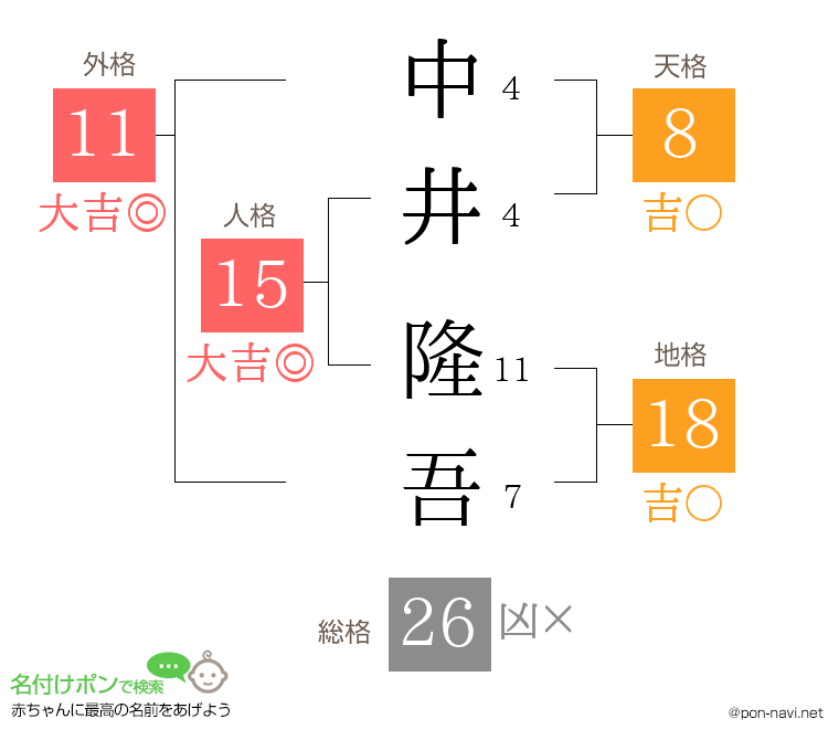 中井 隆吾さんの姓名判断結果