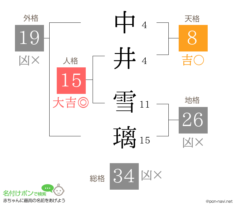 中井 雪璃さんの姓名判断結果