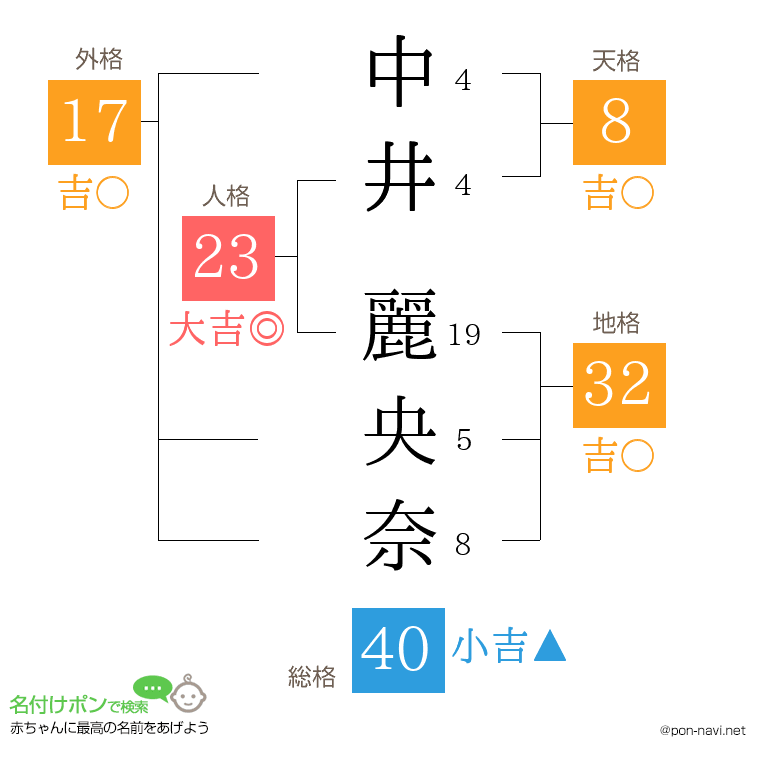 中井 麗央奈さんの姓名判断結果
