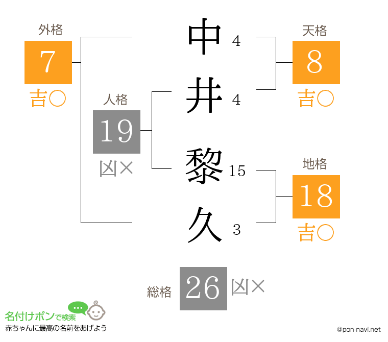 中井 黎久さんの姓名判断結果