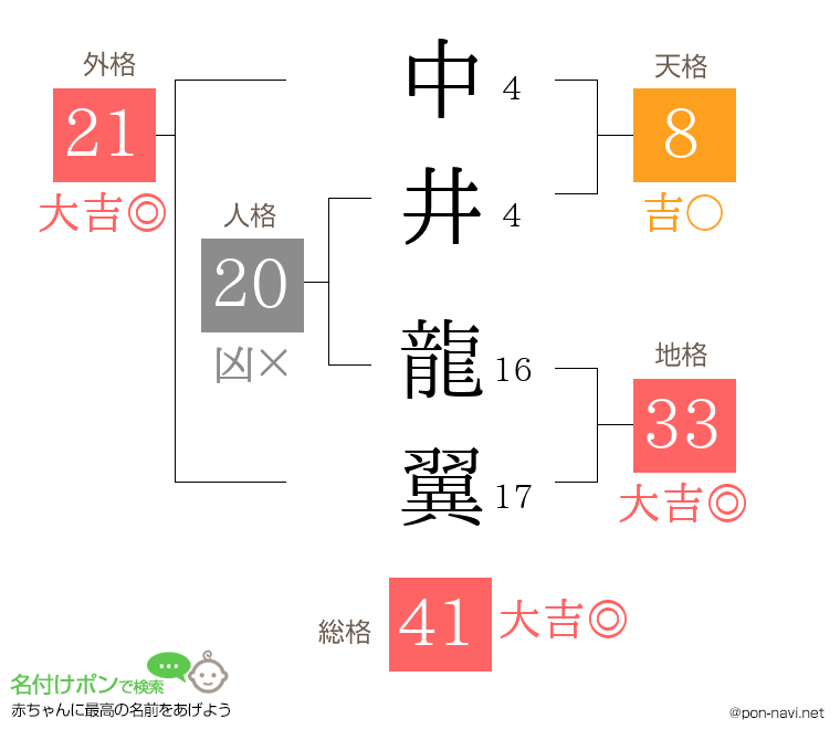 中井 龍翼さんの姓名判断結果