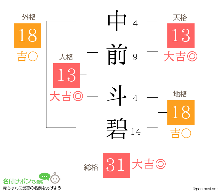 中前 斗碧さんの姓名判断結果