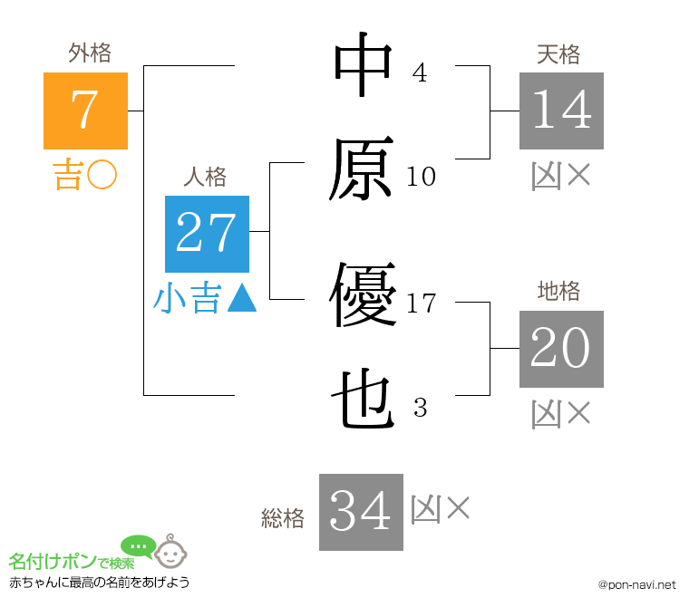 中原 優也さんの姓名判断結果