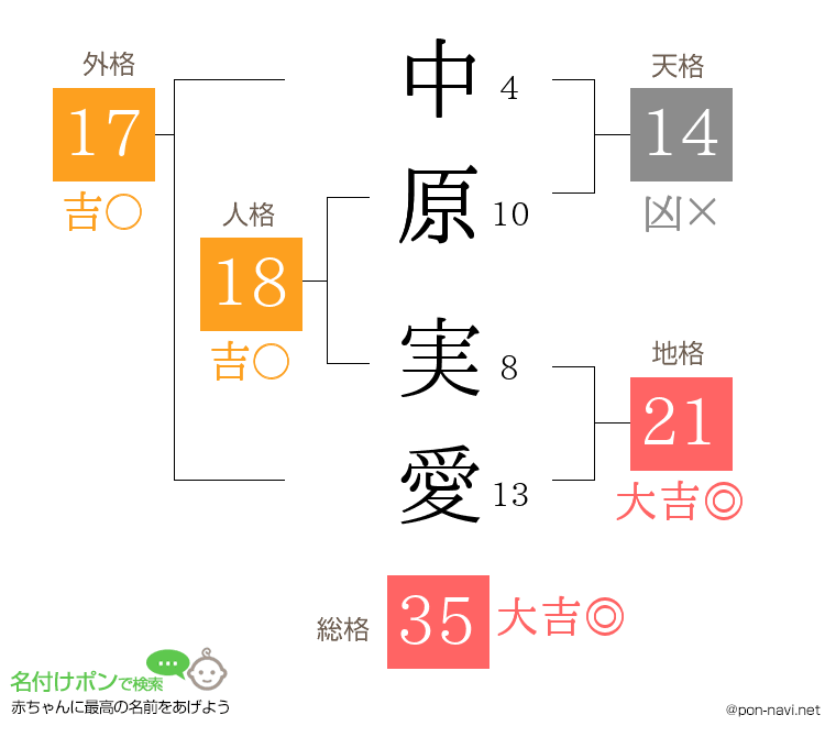 中原 実愛さんの姓名判断結果