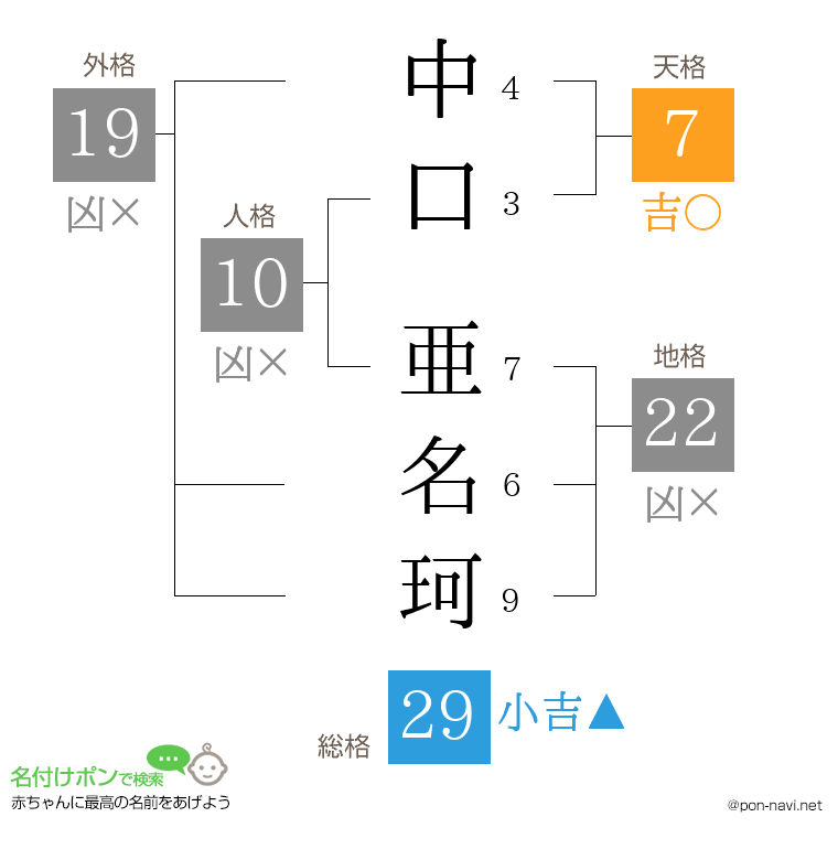 中口 亜名珂さんの姓名判断結果