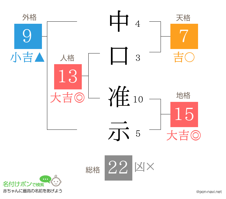 中口 准示さんの姓名判断結果