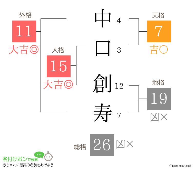 中口 創寿さんの姓名判断結果