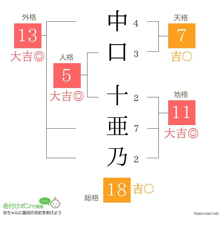 中口 十亜乃さんの姓名判断結果