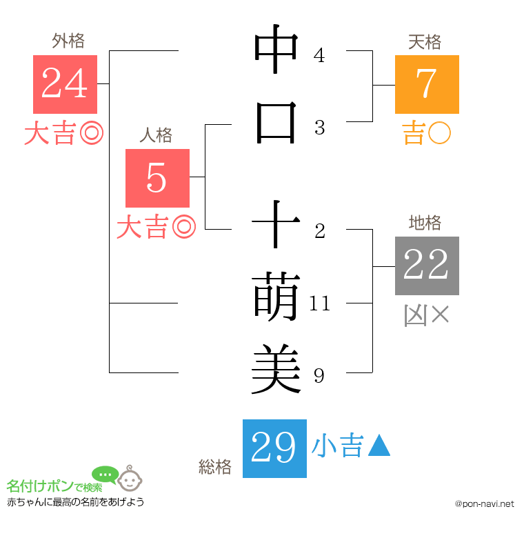 中口 十萌美さんの姓名判断結果