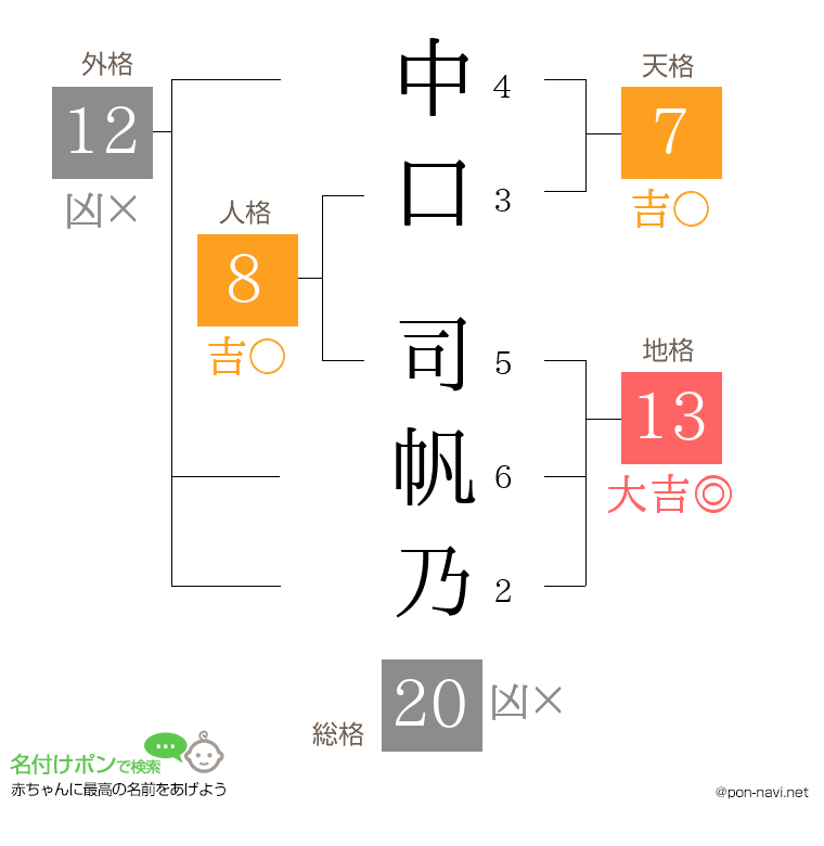 中口 司帆乃さんの姓名判断結果