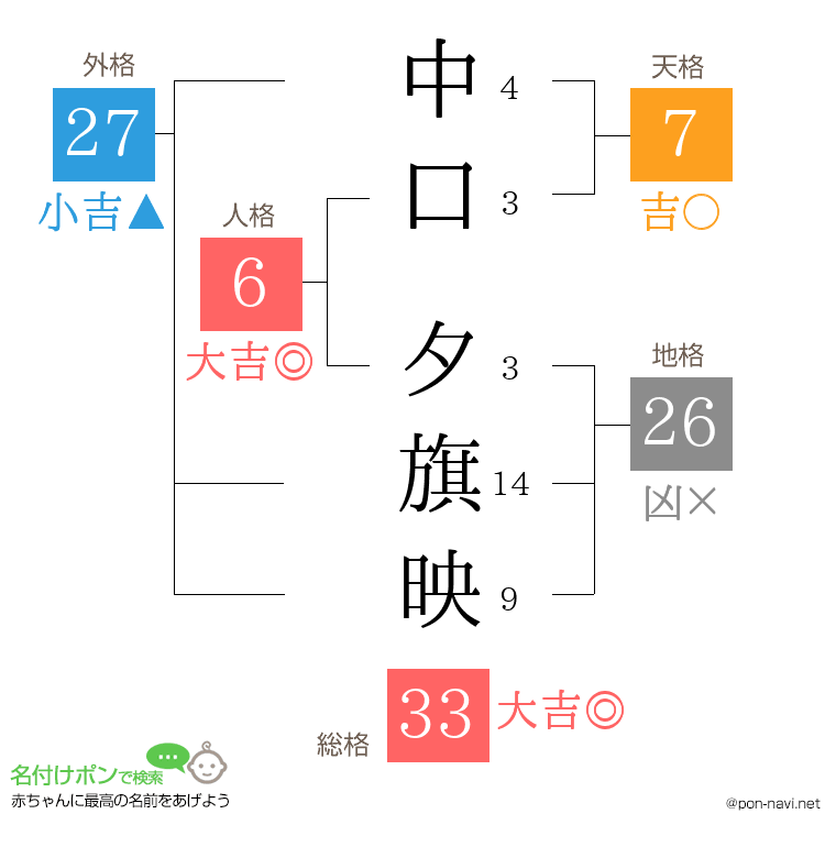 中口 夕旗映さんの姓名判断結果