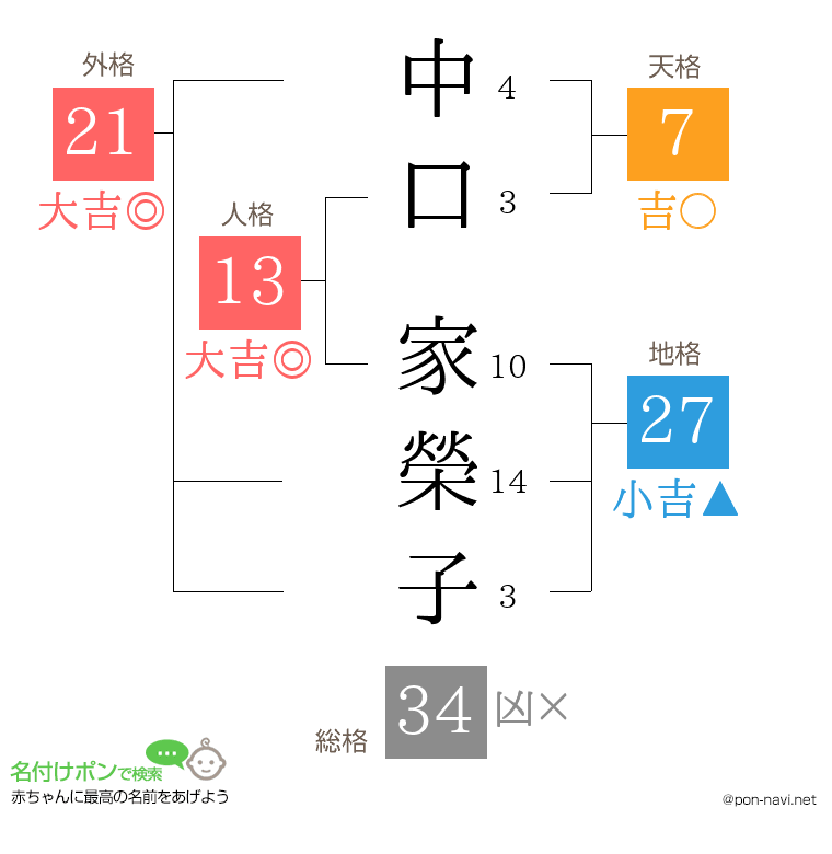 中口 家榮子さんの姓名判断結果