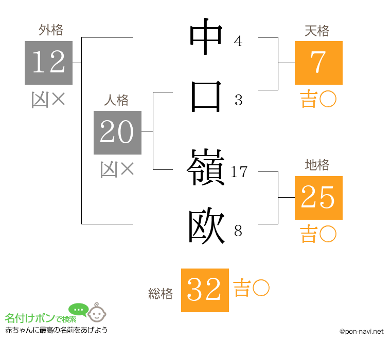 中口 嶺欧さんの姓名判断結果