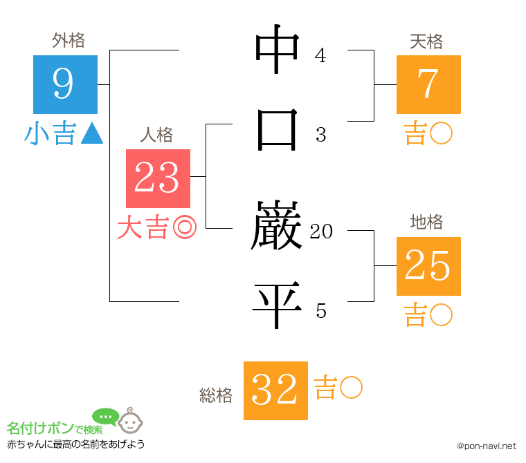 中口 巌平さんの姓名判断結果