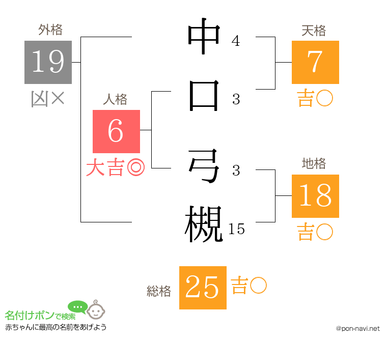中口 弓槻さんの姓名判断結果