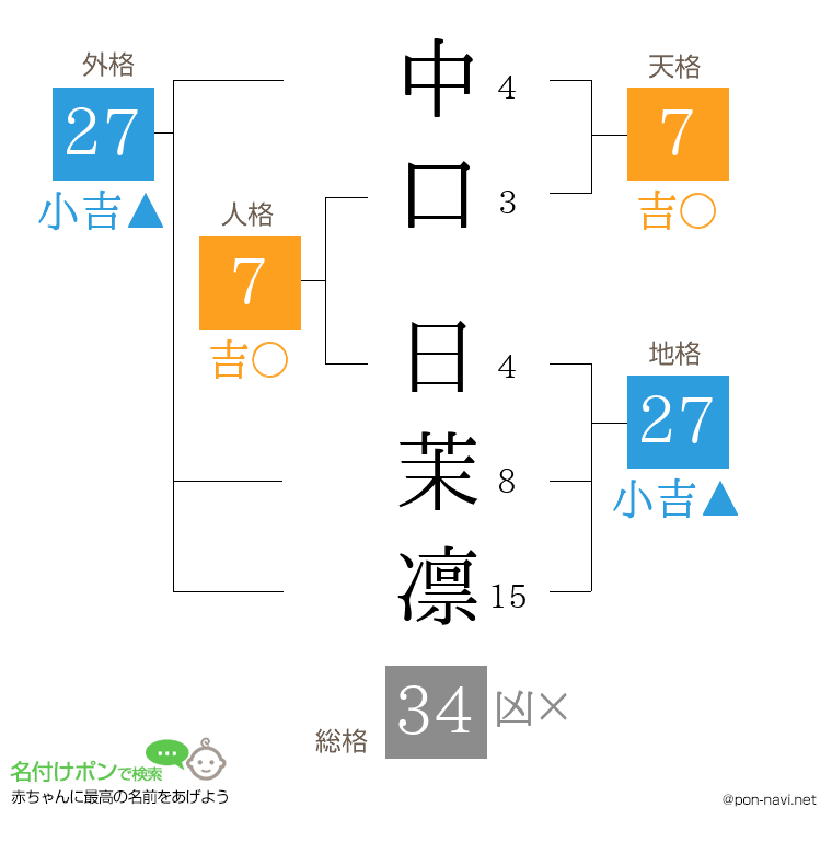 中口 日茉凛さんの姓名判断結果