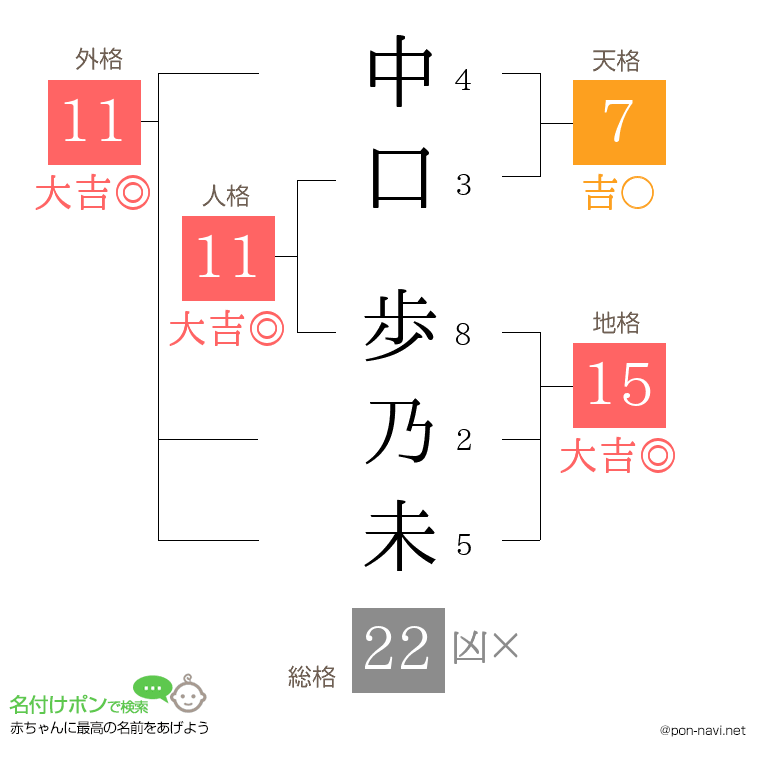 中口 歩乃未さんの姓名判断結果
