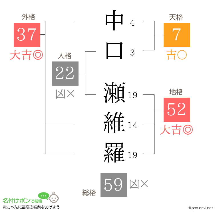 中口 瀬維羅さんの姓名判断結果