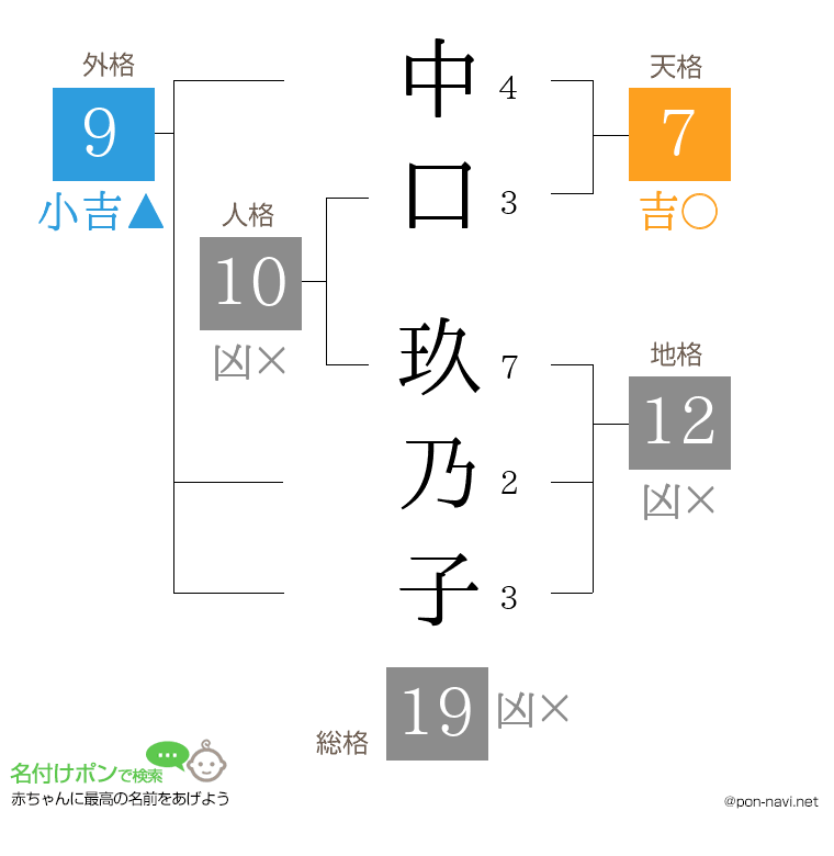 中口 玖乃子さんの姓名判断結果