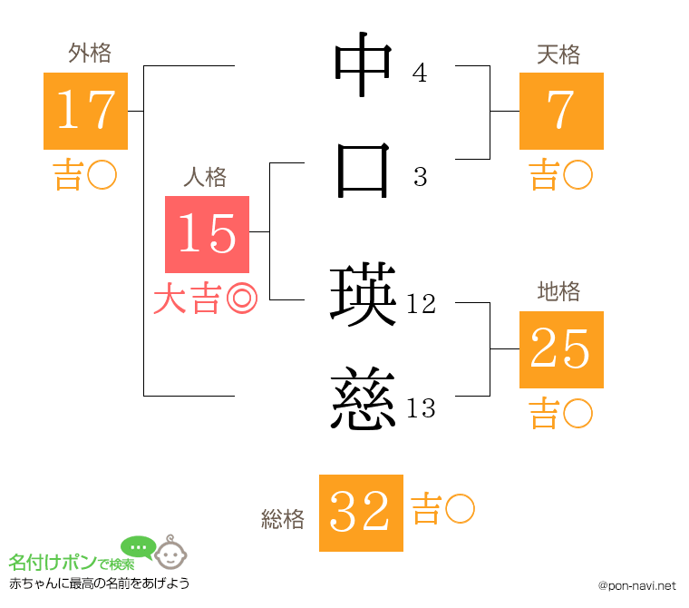 中口 瑛慈さんの姓名判断結果
